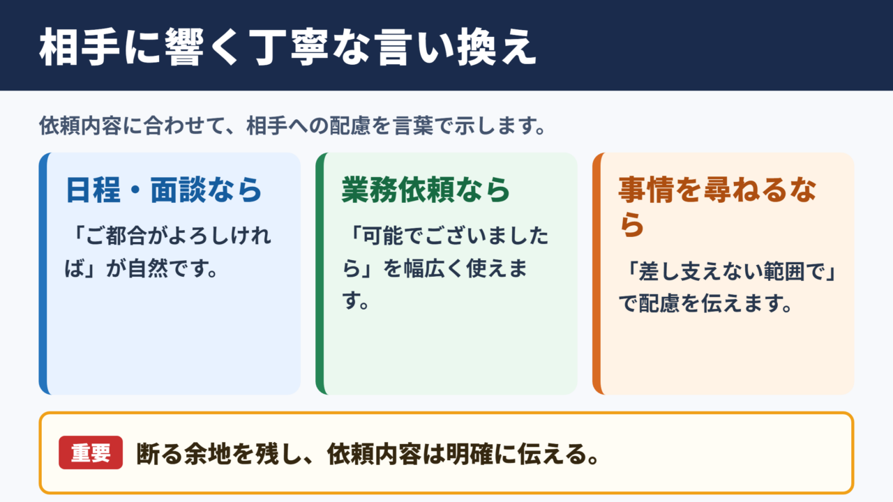 差し支えなければの言い換え一覧表とシーン別の使い分け
