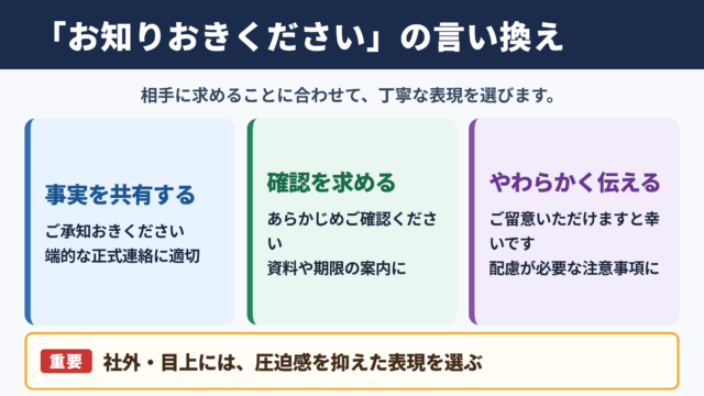 お知りおきくださいの言い換え一覧表