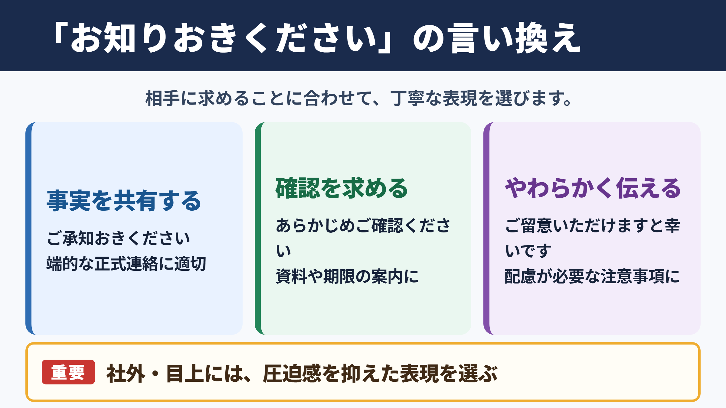 お知りおきくださいの言い換え一覧表