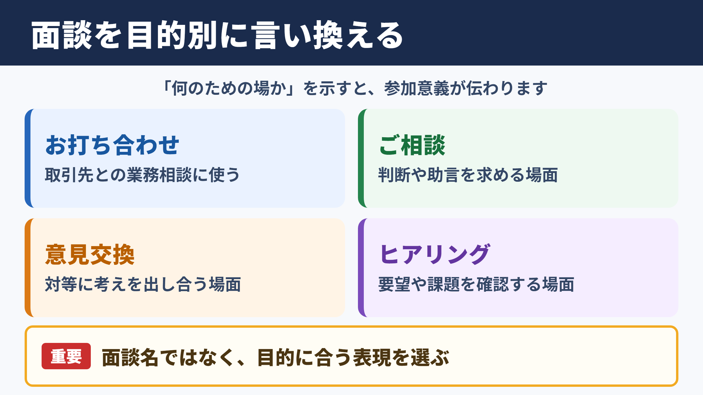 面談の言い換え一覧表とシーン別の使い分け