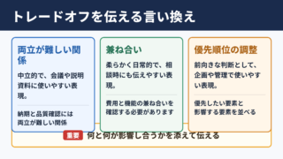 トレードオフの言い換え一覧表と場面別の使い分け