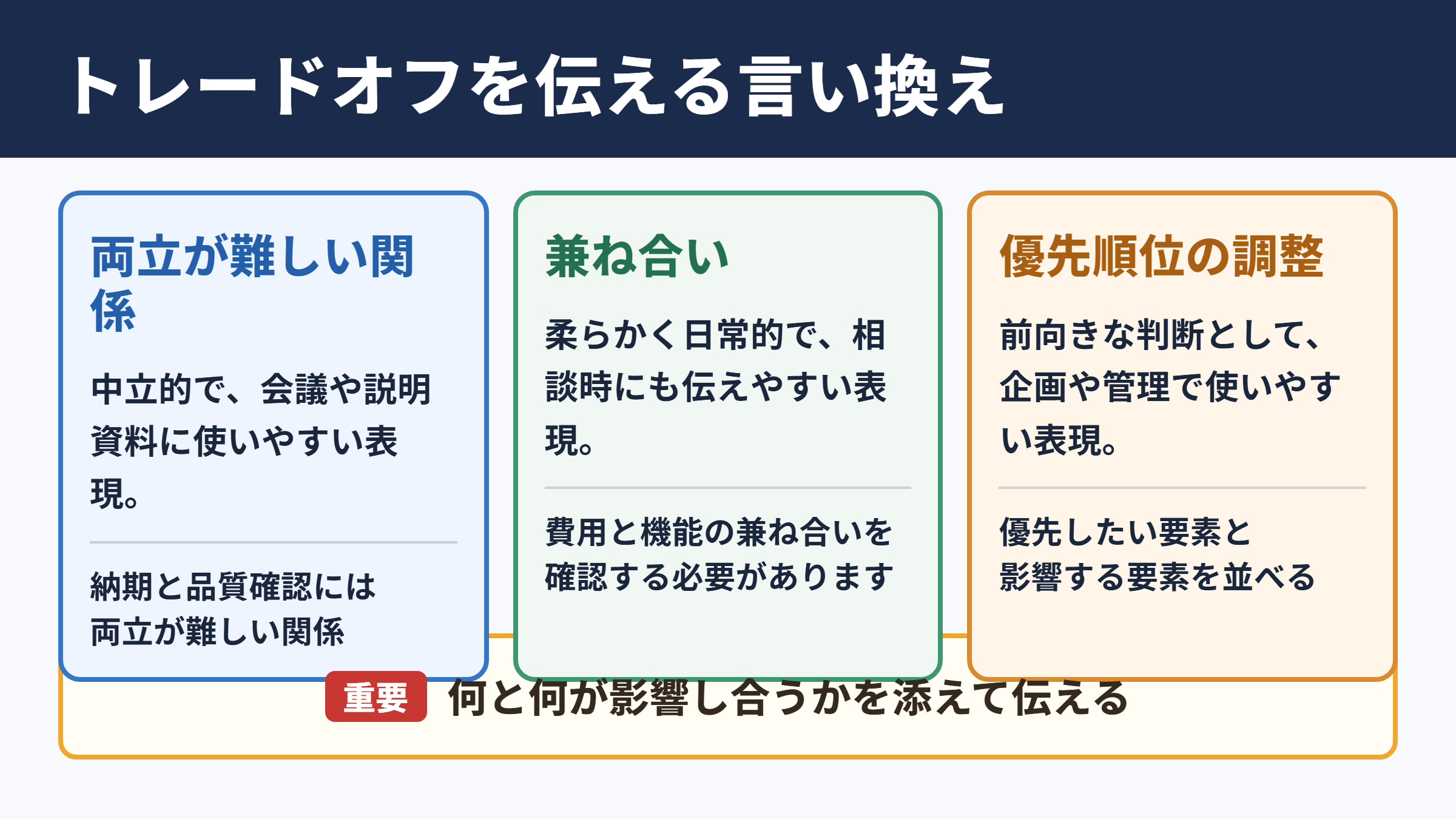 トレードオフの言い換え一覧表と場面別の使い分け