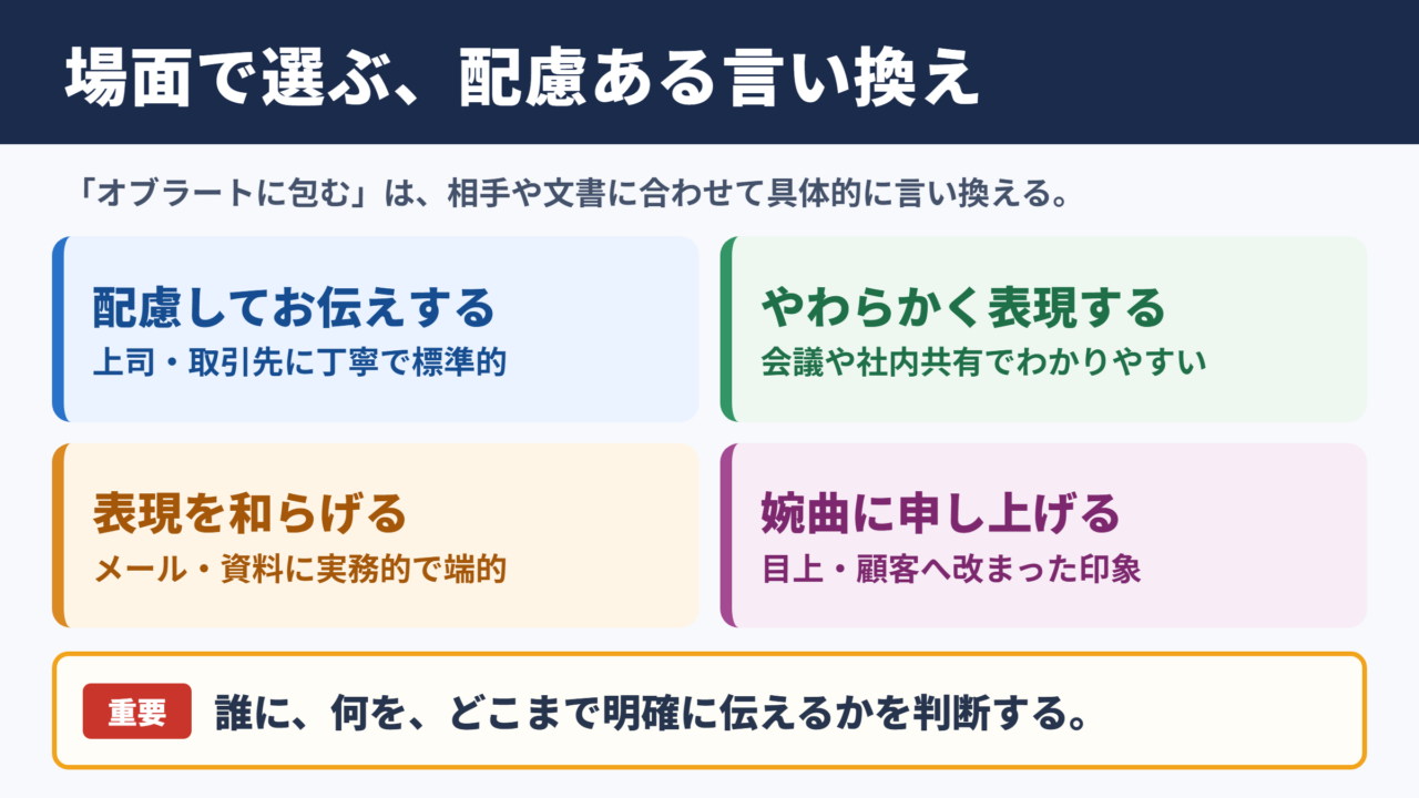 オブラートに包むの言い換え一覧表とシーン別の使い分け