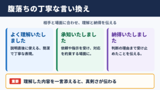 腹落ちの言い換え一覧表とシーン別表現