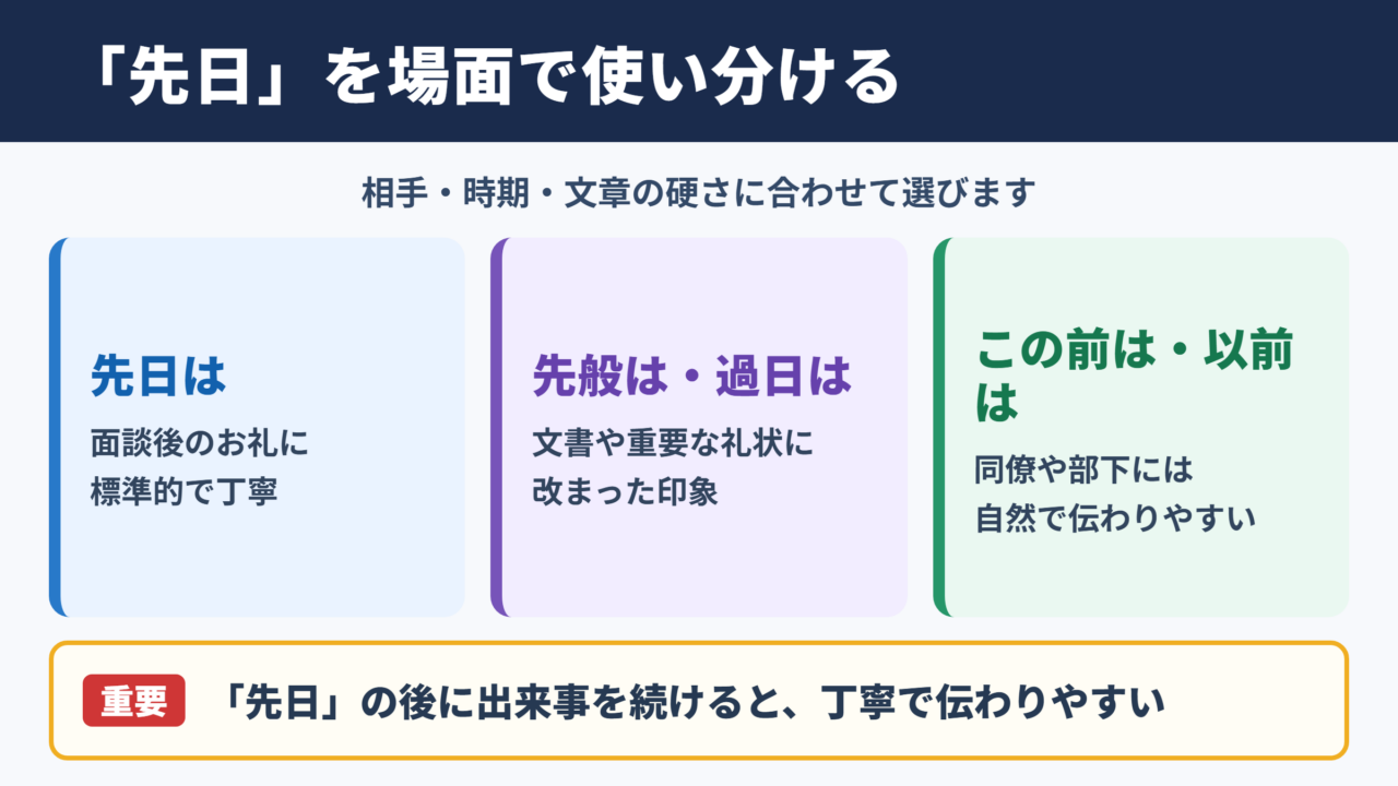 先日の言い換え一覧表と場面別の使い分け