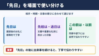 先日の言い換え一覧表と場面別の使い分け
