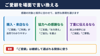 ご愛顧の言い換え一覧表とシーン別表現