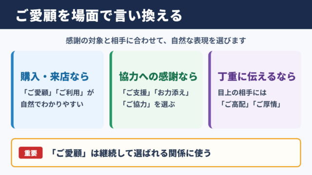 ご愛顧の言い換え一覧表とシーン別表現