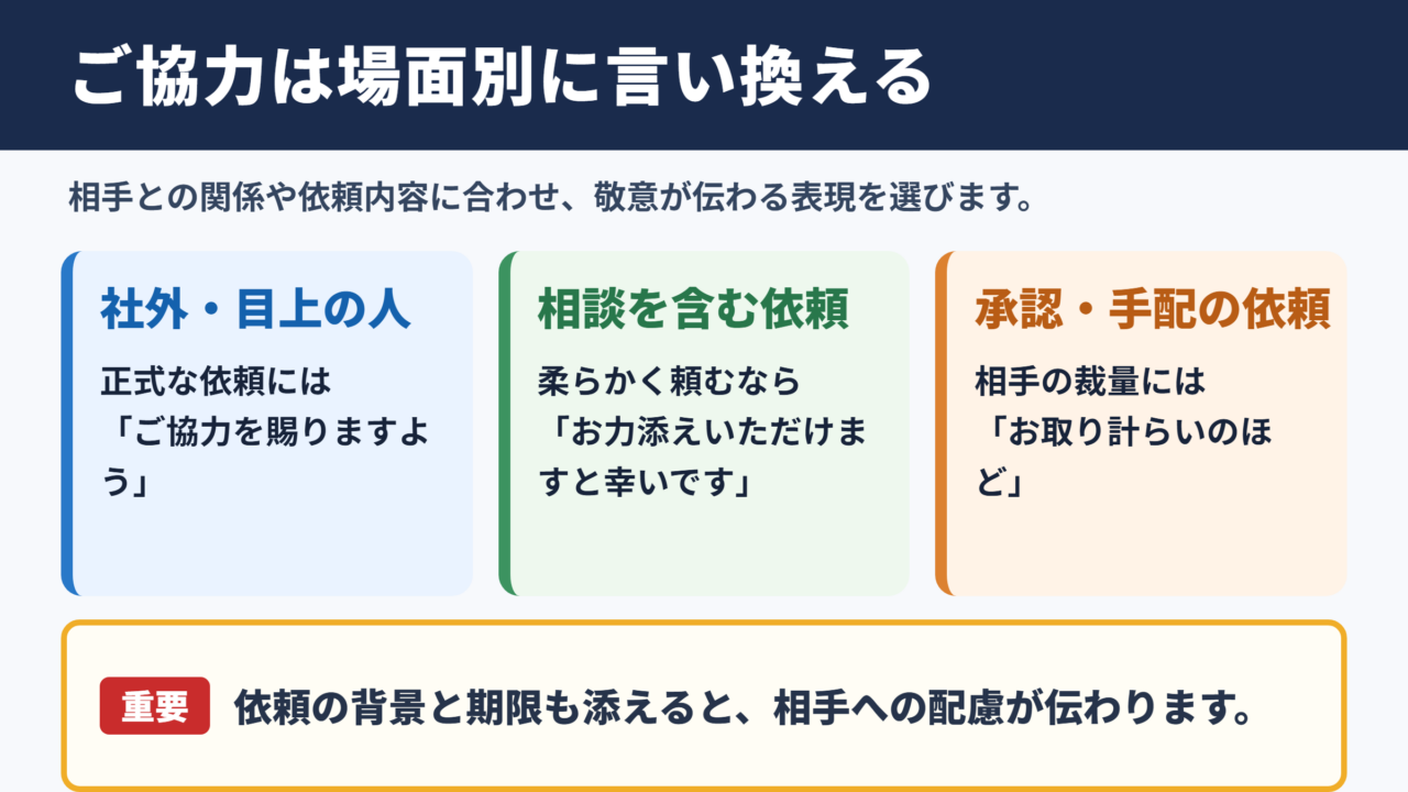 ご協力の言い換え一覧表とシーン別の使い分け