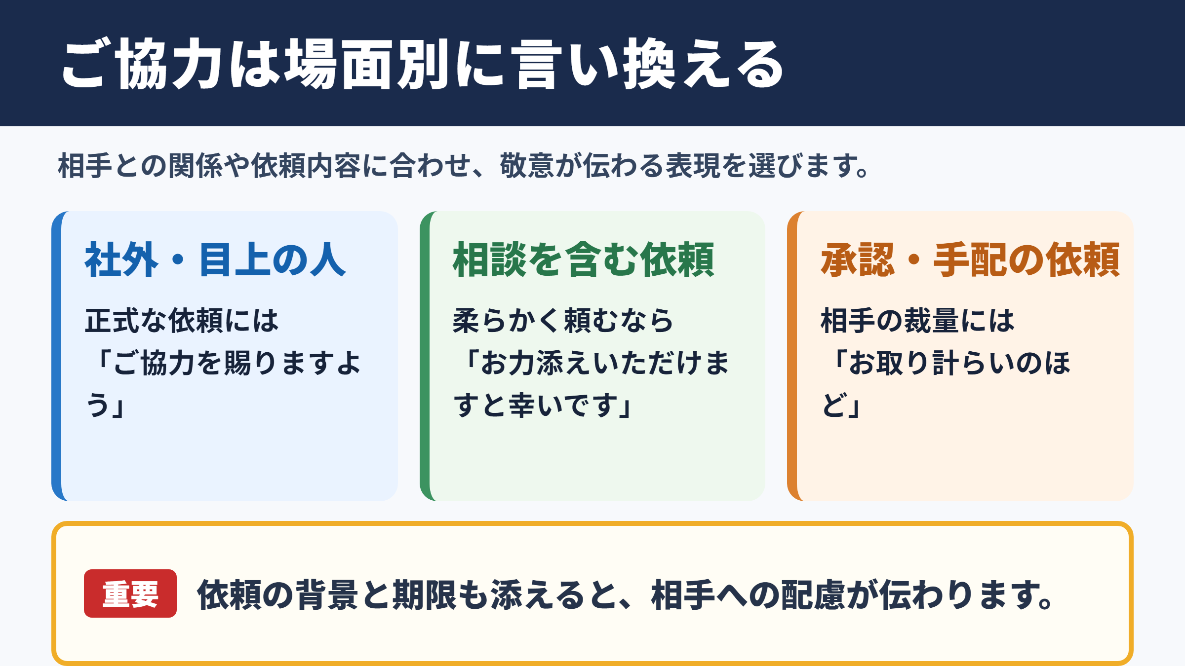 ご協力の言い換え一覧表とシーン別の使い分け