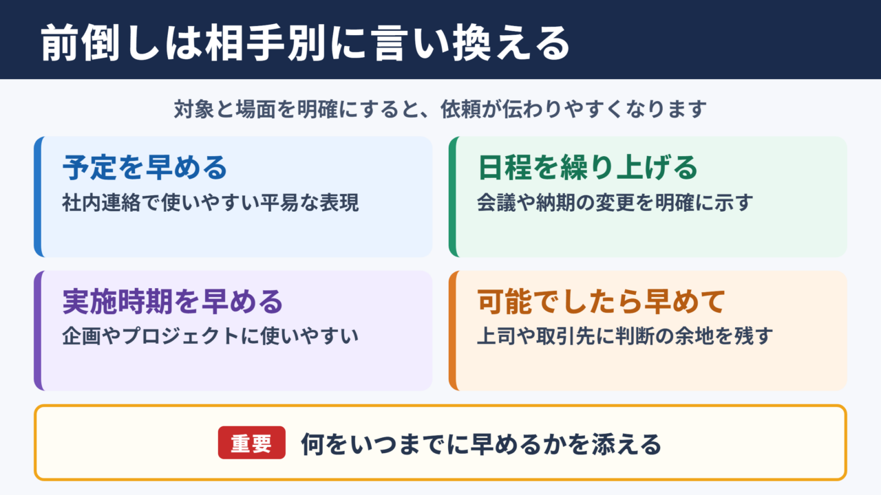 前倒しの言い換え一覧表とシーン別の使い分け