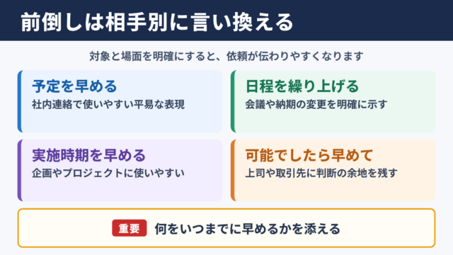 前倒しの言い換え一覧表とシーン別の使い分け