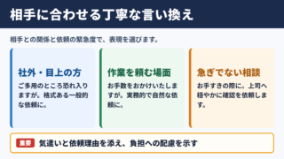 お忙しいところ恐縮ですがの言い換え一覧表