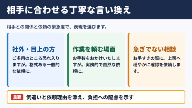 お忙しいところ恐縮ですがの言い換え一覧表