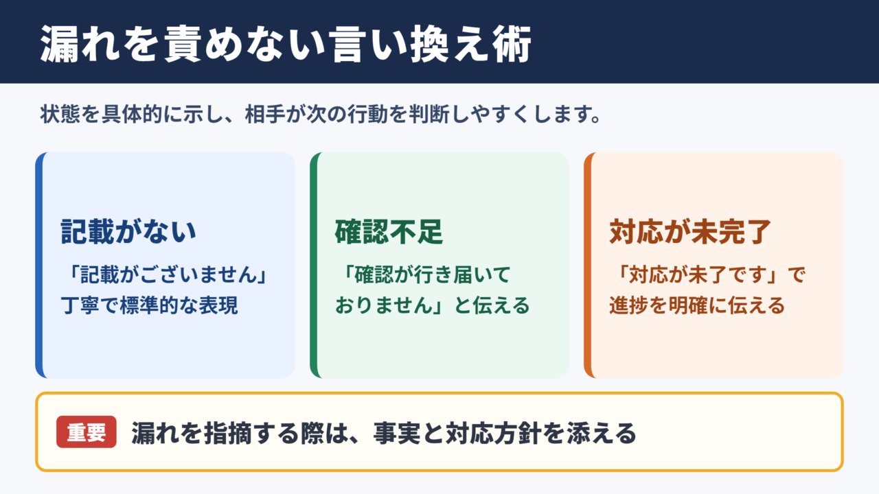 漏れの言い換え一覧表とシーン別表現