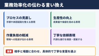 業務効率化の言い換え一覧表とシーン別の使い分け