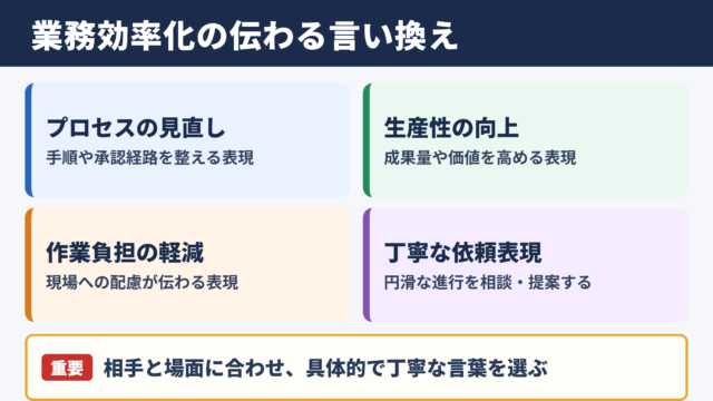 業務効率化の言い換え一覧表とシーン別の使い分け