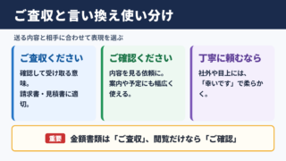 ご査収の言い換え一覧表とシーン別の使い分け