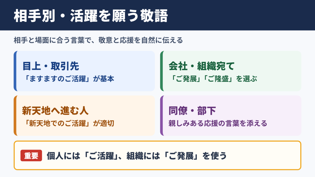 ご活躍をお祈り申し上げますの言い換え一覧表とシーン別の使い分け