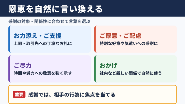 恩恵の言い換え一覧表とシーン別の使い分け