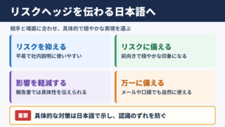リスクヘッジの言い換え一覧表と場面別表現