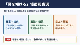 耳を傾けるの言い換え一覧表と場面別表現