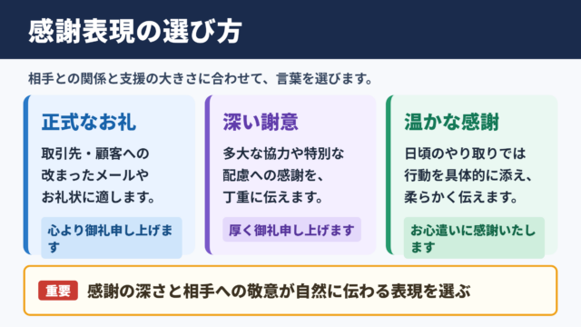 心より感謝申し上げますの言い換え一覧表と使い分け