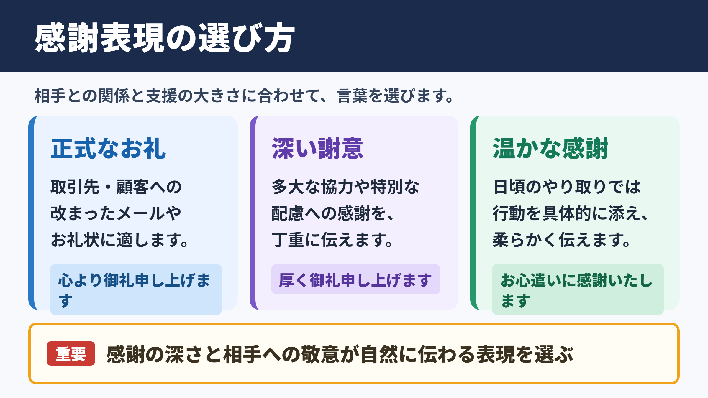 心より感謝申し上げますの言い換え一覧表と使い分け