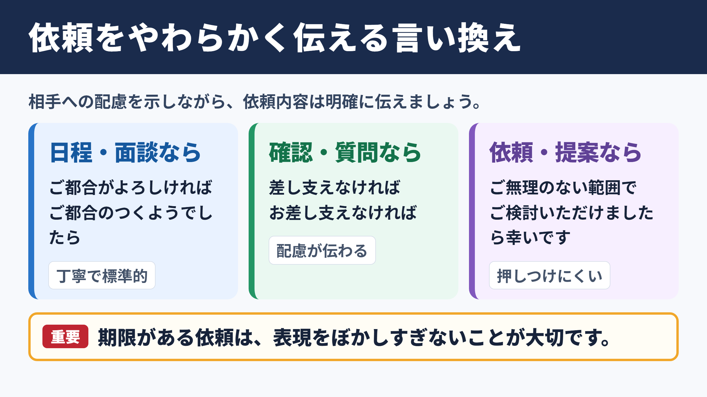 もしよろしければの言い換え一覧表とシーン別表現
