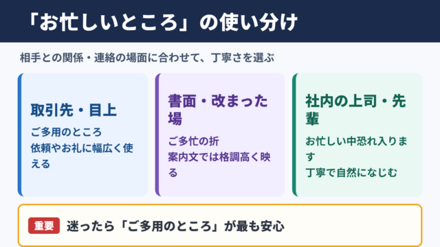 お忙しいところの言い換え一覧表と使い分け
