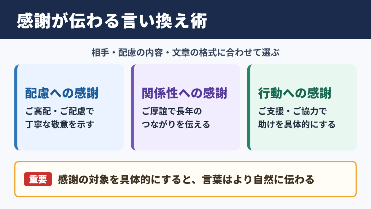 ご厚情の言い換え一覧表とシーン別の使い分け