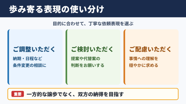 歩み寄るの言い換え一覧表とシーン別の使い分け