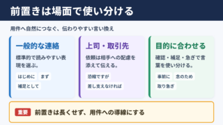 前置きの言い換え一覧表とシーン別の使い分け