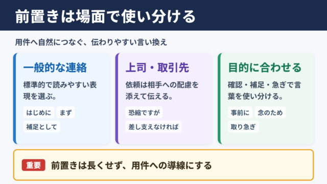 前置きの言い換え一覧表とシーン別の使い分け