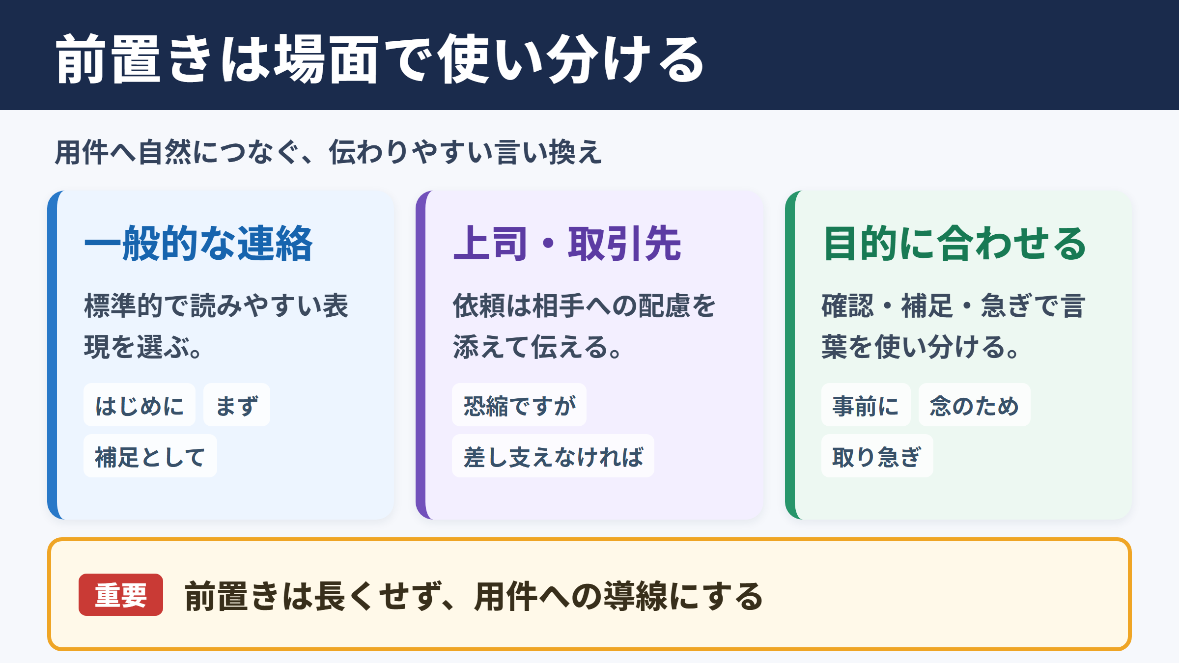 前置きの言い換え一覧表とシーン別の使い分け