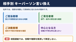 キーパーソンの言い換え一覧表とシーン別の使い分け