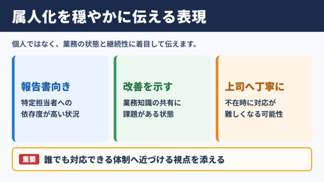 属人化の言い換え一覧表とシーン別の表現