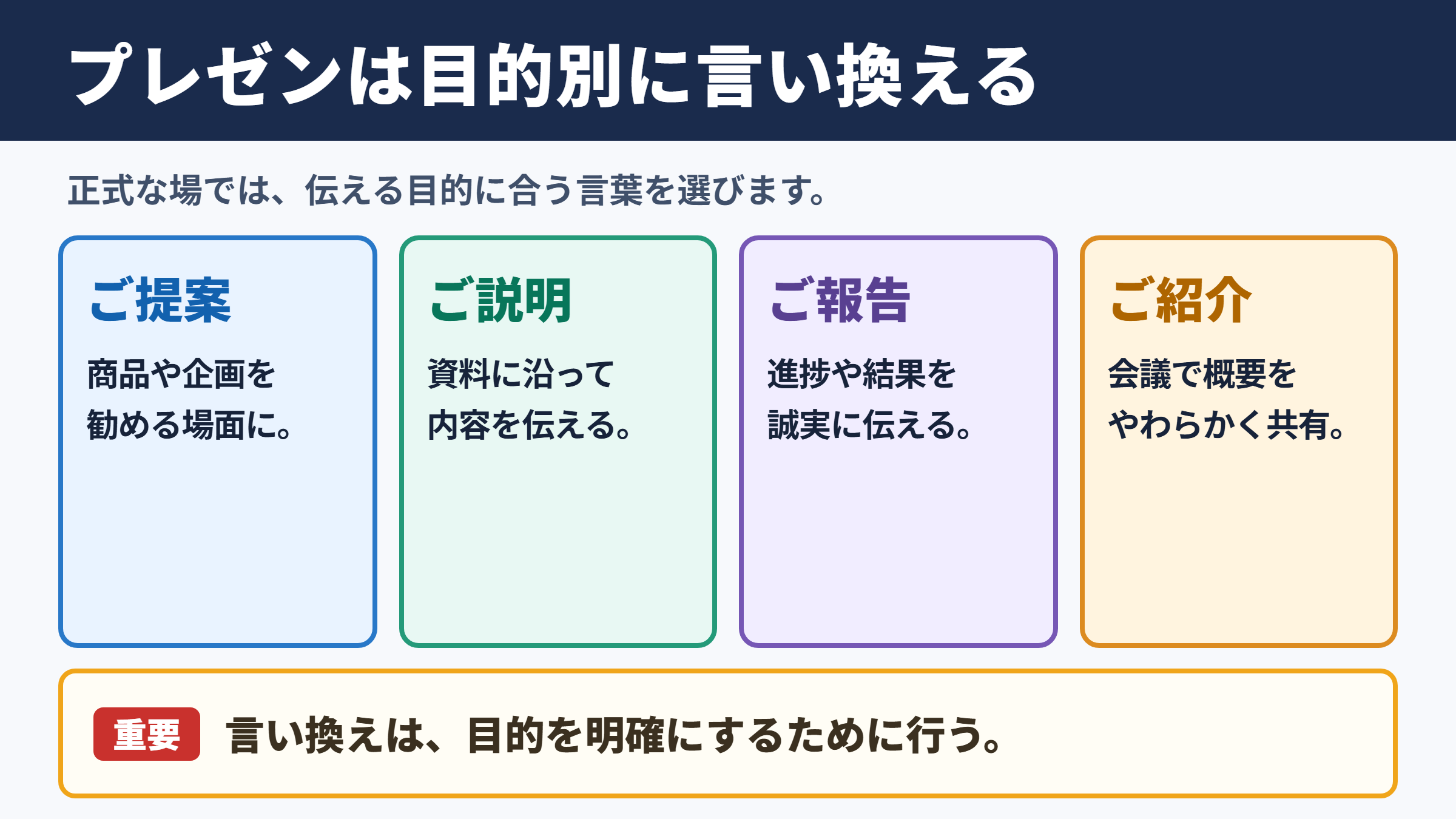 プレゼンの言い換え一覧表とシーン別表現