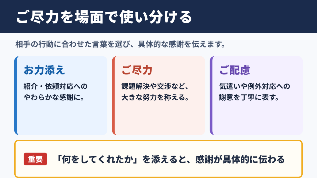 ご尽力の言い換え一覧表とシーン別の使い分け