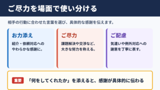 ご尽力の言い換え一覧表とシーン別の使い分け