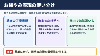 お悔やみ申し上げますの言い換え一覧表