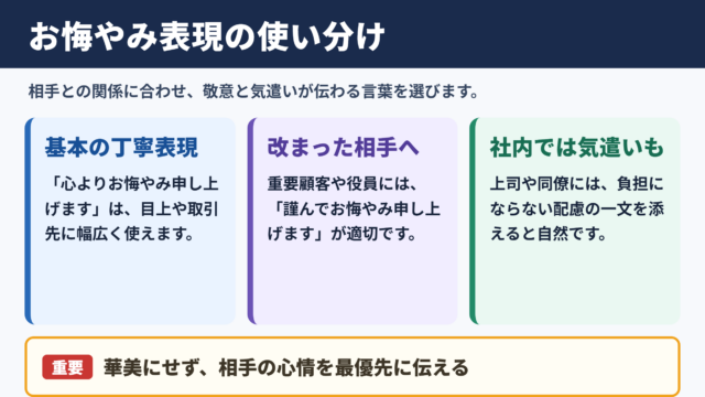 お悔やみ申し上げますの言い換え一覧表