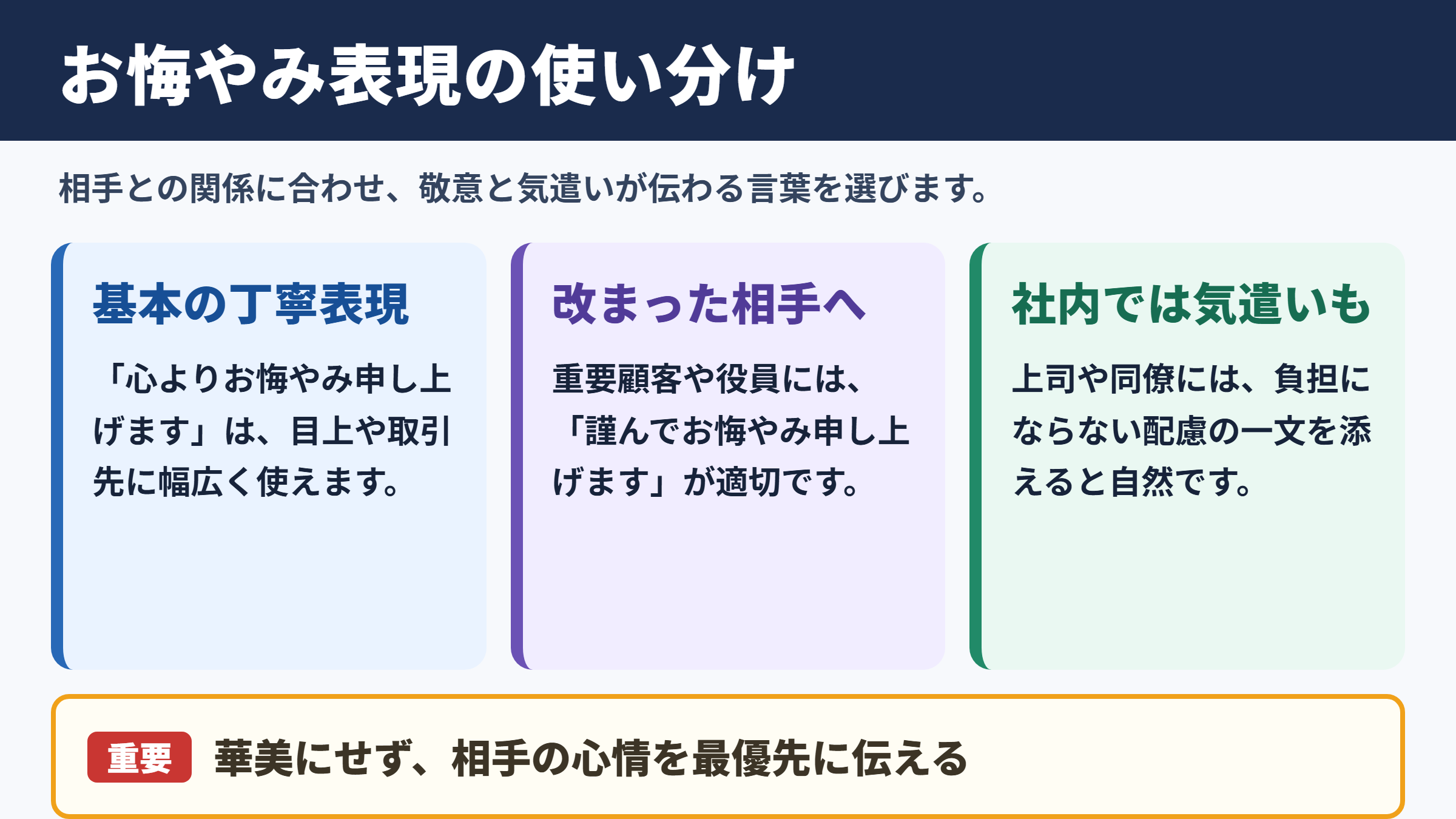 お悔やみ申し上げますの言い換え一覧表