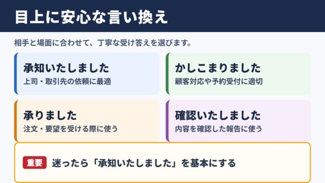 了解いたしましたの言い換え一覧