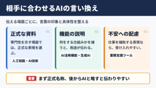 AIの言い換え一覧表とシーン別の使い分け