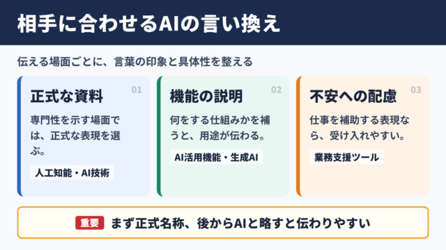 AIの言い換え一覧表とシーン別の使い分け