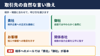 取引先の言い換え一覧表