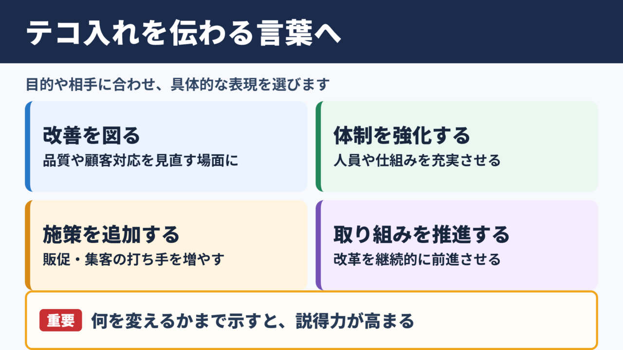 テコ入れの言い換え一覧表とシーン別表現
