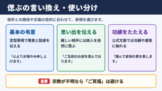 偲ぶの言い換え一覧表とシーン別の使い分け