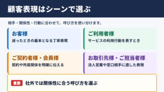 顧客の言い換え一覧表とシーン別の使い分け